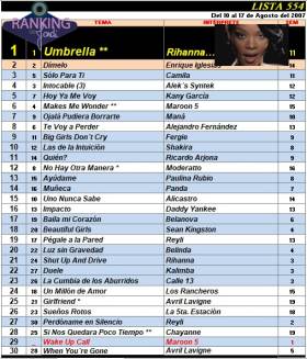 Ranking 554 de 2007